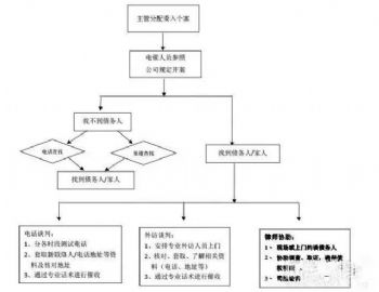 分享一个适合年轻人的创业平台
