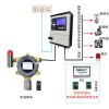 GDS可燃有毒有害气体探测报警系统