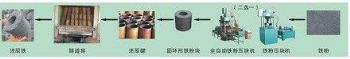 上海全自动还原铁压块机规程操作章程Y