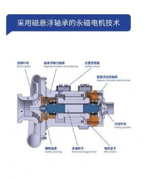 lz075b40 maglev turbo blower/blower/energy saving