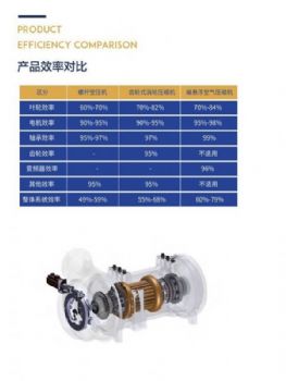 lz037b40 maglev turbo blower/air suspension centrifugal turbo blower for industrial applic