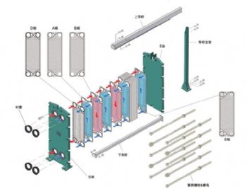 供暖用板式换热器acl132