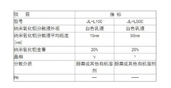 y相氧化铝pma分散液10-50纳米氧化铝醇类分散液