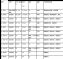 10纳米二氧化锆分散液抛光陶瓷涂层用氧化锆液体涂料保温材料
